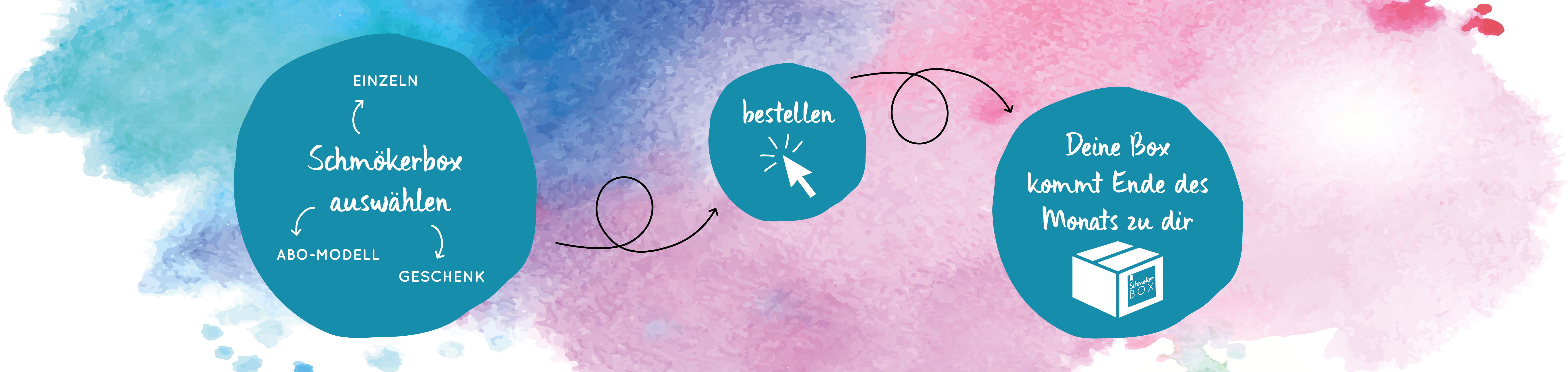 Grafik_Wie funktioniert es